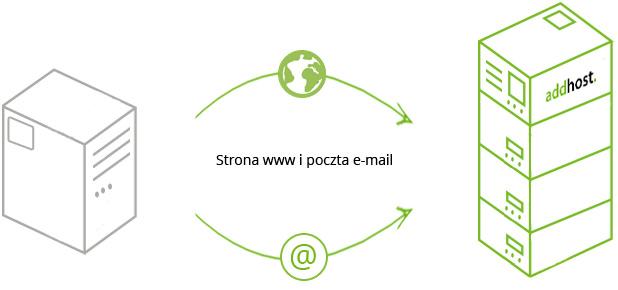 Addhost.pl program partnerski. Zostań partnerem